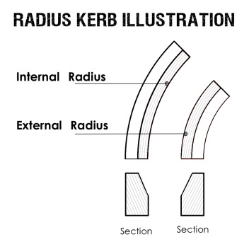125 x 255mm Half Battered Kerb Internal Radius 6.0M
